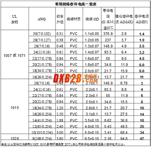 電子線--常用規(guī)格電流--東莞亞賢