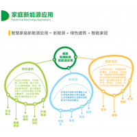 家庭新能源應(yīng)用解決方案選威勝電氣